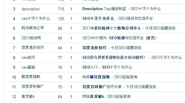 5%的人是来报名参加培训的,推优化把的培训,在业界里面是seo名的,我 ...